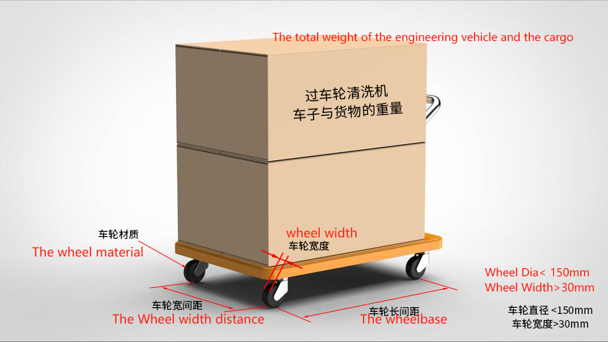 The vehicle detais for customization